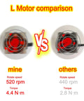 Comparison of L motors in Power Functions 12 In 1 High Speed L Servo Motor Kit With 4 Channel Remote Rechargeable Lithium Battery Box LEGO Technic Compatible.