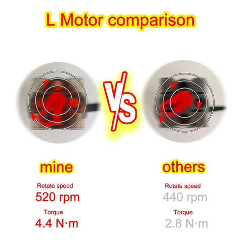 Comparison of L motors in Power Functions 12 In 1 High Speed L Servo Motor Kit With 4 Channel Remote Rechargeable Lithium Battery Box LEGO Technic Compatible.