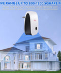 Diagram showing Plug In Ultrasonic Pest Repeller Eight Pack For Indoor Use Keeps Mice, Rats, Roaches, Ants, Mosquitoes And More Away covering a home's interior with icons for lavatory, bedroom, kitchen, and living room.
