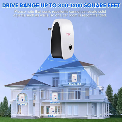 Diagram showing Plug In Ultrasonic Pest Repeller Eight Pack For Indoor Use Keeps Mice, Rats, Roaches, Ants, Mosquitoes And More Away covering a home's interior with icons for lavatory, bedroom, kitchen, and living room.