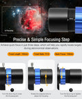 Mini Guide Scope 30mm Finder Kit for Deep Sky Astrophotography, FMC Coated Achromatic Optics focusing steps illustration
