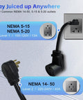 Slick Portable Electric Vehicle Charger 40 Amp Level 2 Charging Station connections for NEMA 14-50, 5-15, and 5-20 outlets.