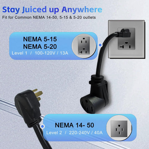 Slick Portable Electric Vehicle Charger 40 Amp Level 2 Charging Station connections for NEMA 14-50, 5-15, and 5-20 outlets.