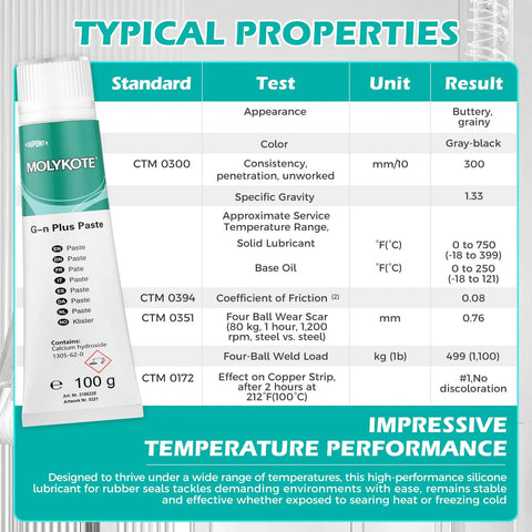 Tube of GN Plus Paste 100g Molybdenum Disulfide Lubricant with chart detailing typical properties and performance range.