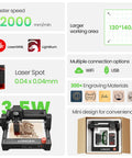 Infographic of 3500mW Desktop Laser Engraver With Ultra Fine 0.04x0.04mm Spot, specs, features, and connectivity options