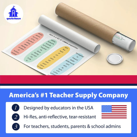Eight Poster Parts Of Speech Set for Classrooms displayed on table, 12x18 inches, in tube, made in USA, for K-12 students and teachers.