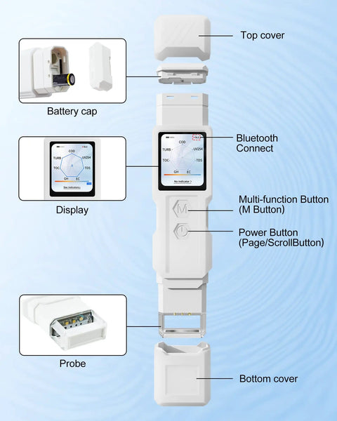 Diagram showing components of 9 In 1 Smart Water Tester With App Monitoring, including display, probe, battery, and buttons.
