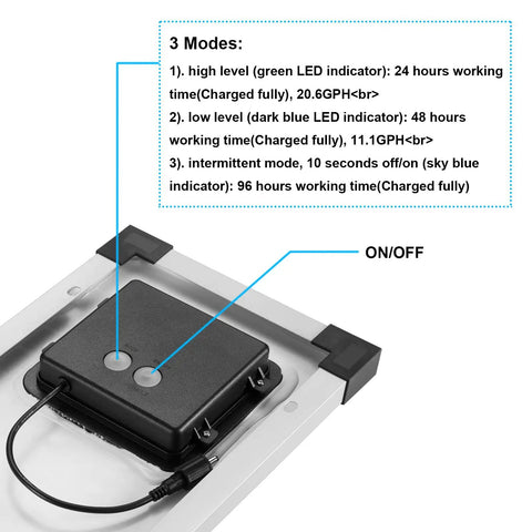 Close-up of control box for solar powered pond aerator bubbler with 22.2 GPH max air output, showing 3 mode settings and on/off button.