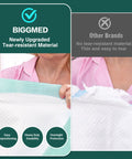 Comparison of No Sweat Extra Large Adult Incontinence Bed Pads Disposable 40X36 Heavy Duty Pee Pads For Beds against thin alternatives.