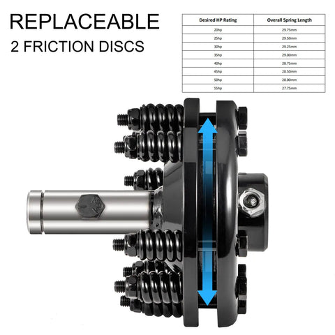Rugged 1 3/8 Inch PTO Slip Clutch For Farm Tractors with 2 replaceable friction discs and adjustable springs.