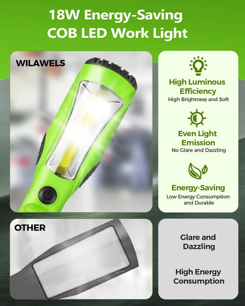 Close-up of green 18W COB LED work light with 15ft cord showing design features and benefits against glare and energy consumption.