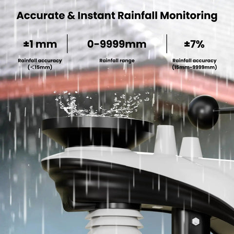 Close-up of All In One Indoor Outdoor Weather Station With Rain Gauge And Wind Speed, forecasting rainfall accuracy and range