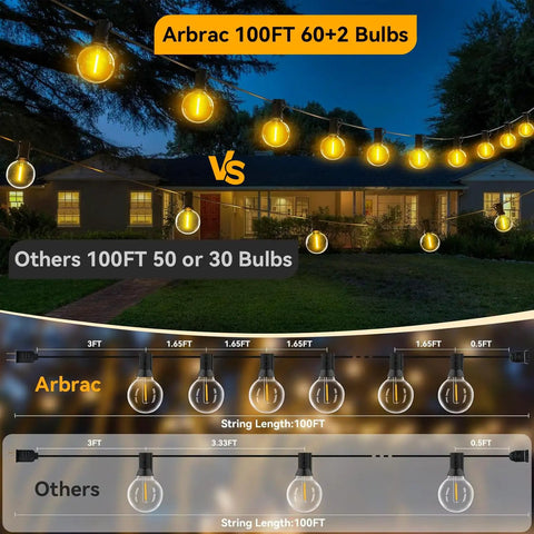 Lit 100 Ft Outdoor String Lights Waterproof Connectable Dimmable With 62 LED Shatterproof Bulbs G40 Globe Warm White 2700K UL