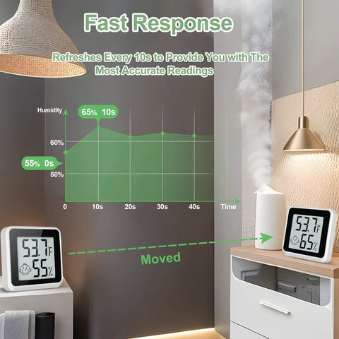 4 Pack Digital Humidity Meter Hygrometer With Thermometer For Home Use And Baby Nursery Accurate Room Temperature Monitor Emoji Display Humidity Sensor To Help You Dial In Humidifiers And Dehumidifiers showing 53.7°F and 65% humidity