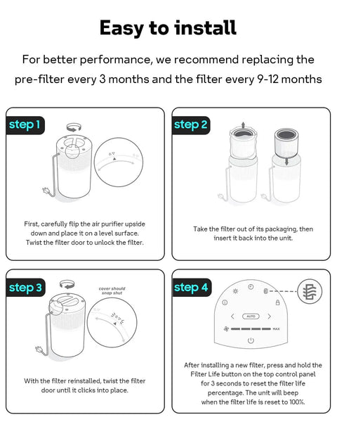 Step-by-step installation guide for Shark HP200 Series Replacement 3 In 1 True HEPA Filter with Activated Carbon and Pre Filter.
