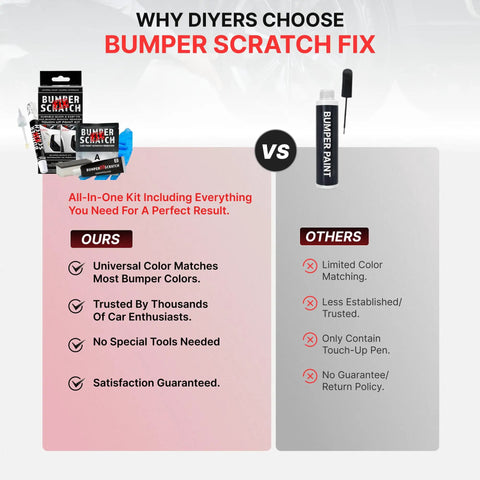 Comparison chart showcasing the All In One Car Bumper Scratch Remover Kit That Fixes Paint Transfer Scuffs And Light Scratches.