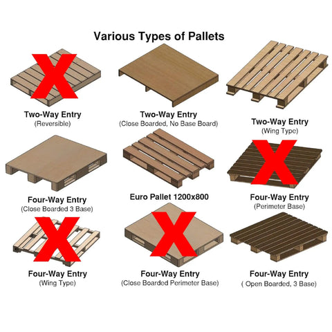 Various types of pallets diagram showing two-way and four-way entry designs with labels for each type.
