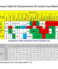 Summary table showing characteristics of materials for Industrial ZPT Series NBR Vacuum Suction Cup For Pneumatic External Thread Manipulator Gripper.