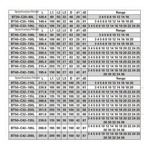 Built Tough BT50 CNC Collet Cartridge Clamp specification table detailing dimensions and sizes for precision milling.