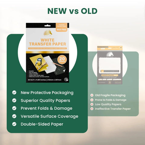 Comparison of new protective packaging for the Graphite Transfer Paper Set for Artists and DIYers with 20 white sheets and old packaging.