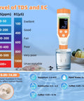 7 In 1 Hydrogen Water Tester with digital display measuring TDS and EC in a glass of water, surrounded by test result scales.