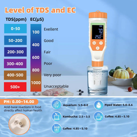 7 In 1 Hydrogen Water Tester with digital display measuring TDS and EC in a glass of water, surrounded by test result scales.