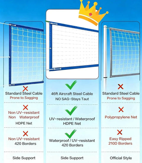Comparison of heavy duty outdoor volleyball nets showing differences in materials and features, highlighting a UV-resistant HDPE net.