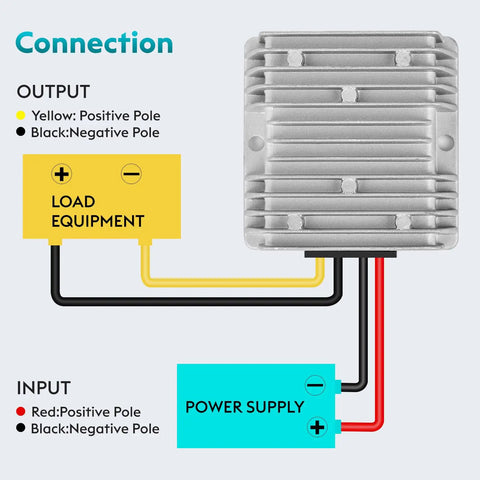 Connection diagram for 24V To 12V 30A Waterproof Buck Converter Regulator With Fuse 360W DC To DC Step Down Power Module