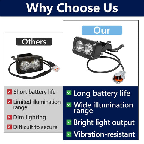 Comparison of Beefy Electric Dirt Bike Headlight Kit With 6000 To 6500K LED Light Bar And Control Switch vs others on features