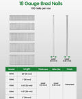 Real Deal 18 Gauge Stainless Steel Brad Nails 3/4 Inch 1000 Count corrosion resistant fasteners diagram showing specifications and lengths.
