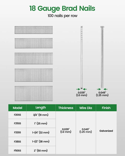 Real Deal 18 Gauge Stainless Steel Brad Nails 3/4 Inch 1000 Count corrosion resistant fasteners diagram showing specifications and lengths.