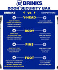 Comparison between Brinks door security bar and competitors highlighting construction, durability, and materials used.