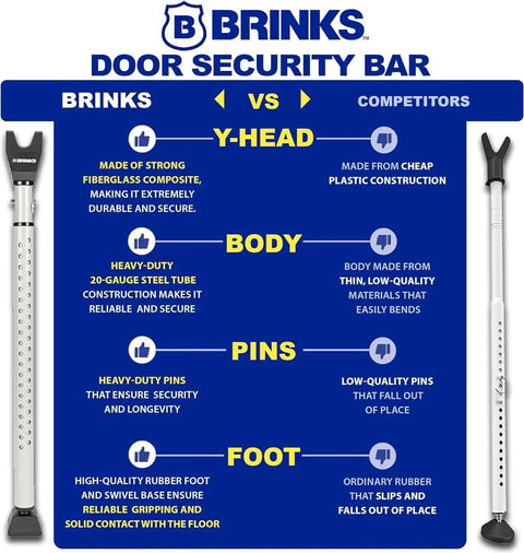 Comparison between Brinks door security bar and competitors highlighting construction, durability, and materials used.