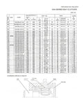 Tough As Nails One Way Overrunning Clutch Backstop Bearing Cka10 100 By 34 35 detailed specifications table for industrial applications.
