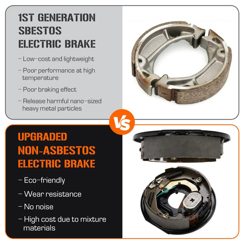 Comparison of 1st generation asbestos brake and upgraded non-asbestos brake highlighting benefits and drawbacks