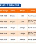 Vehicle fitment chart for Rear Wheel Bearing Hub Assembly For 2005 2009 Chrysler 300 2006 2009 Dodge Charger 2005 2008 Magnum