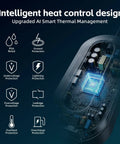 Intelligent heat control design with upgraded AI smart thermal management features for portable EV charger safety.