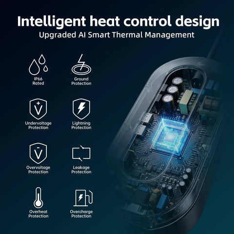 Intelligent heat control design and upgraded AI thermal management of Smooth Operator Portable EV Charger for Tesla rides.