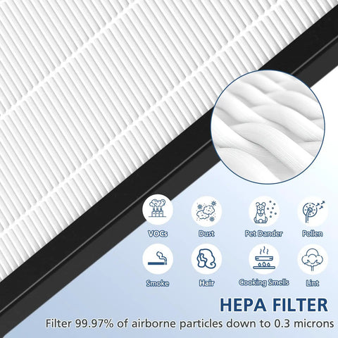 Close-up of Heavy Duty HEPA Filter Bundle For Eureka NEA120 And Toshiba CAF W36USW Air Purifiers showing filter texture details.