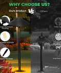 Low Voltage Outdoor LED Path Lights 12V 4W 2700K With Replaceable G4 Bulbs 12 Pack Aluminum Vintage Hammered Finish display