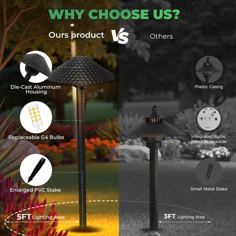 Low Voltage Outdoor LED Path Lights 12V 4W 2700K With Replaceable G4 Bulbs 12 Pack Aluminum Vintage Hammered Finish display