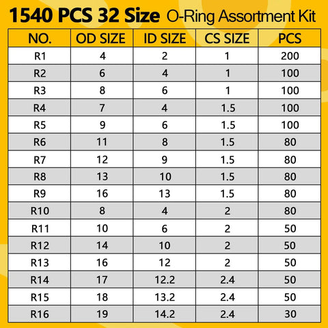 Table showing sizes and quantities of Must Have All In One 1540 Piece O Ring Assortment Kit With 4 Pick And Hook Tools, 32 Metric Sizes, Nitrile Rubber Seals For Pressure Washers, Automotive Repair, Plumbing And Industrial Use