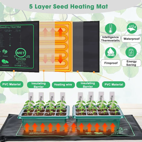 Pro Grade Seed Starter Kit With Heat Mat And Grow Light showing 5-layer heating mat and seedling trays on the mat.