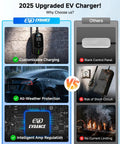 Comparison chart of 2025 upgraded EV charger features vs others, highlighting customizable charging and all-weather protection.