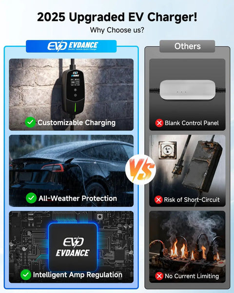 Comparison chart of 2025 upgraded EV charger features vs others, highlighting customizable charging and all-weather protection.