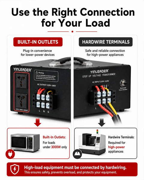 Straight Shooting Heavy Duty Step Up Voltage Converter Transformer Adjusting AC 110 To 220 Volts with built-in outlets and hardwire terminals.