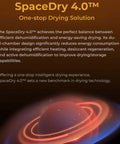 SpaceDry 4.0 product image with text highlighting key drying features and benefits on an abstract background