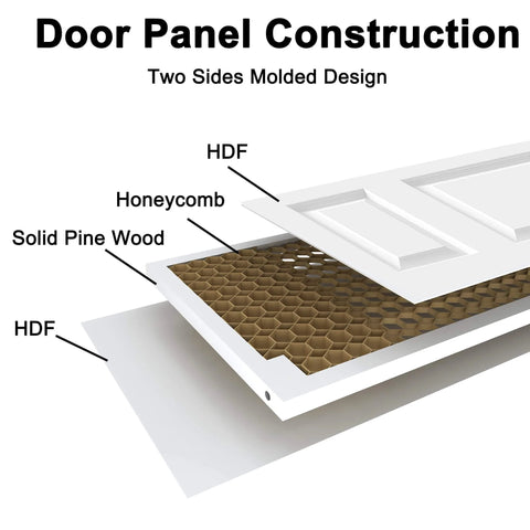Diagram of 36 Inch By 80 Inch Bifold Barn Door with 6 Panels, White Primed Hollow Core Interior Door construction showing layers.