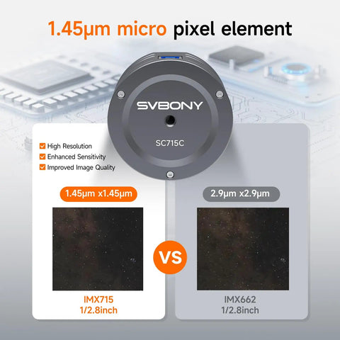 Comparison of SVBONY SC715C camera sensor sizes, showing 1.45μm IMX715 sensor vs 2.9μm IMX662 sensor for Dope Planetary Telescope Camera