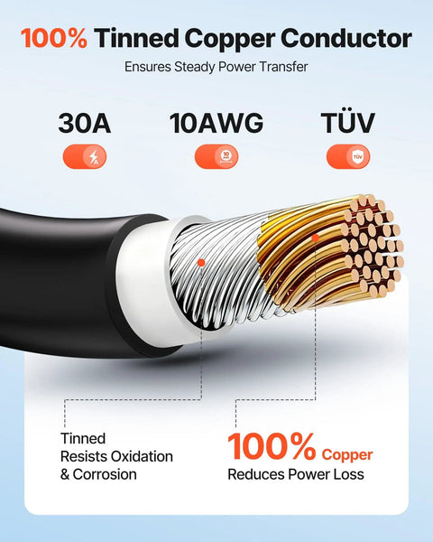 Cross-section of 10 AWG tinned copper wire from Beefy Heavy Duty Solar Panel Extension Cable Kit 100 Ft Black and 100 Ft Red